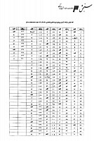 دکتری وزارت بهداشت جزوات سوالات PHD مدیریت خدمات بهداشتی درمانی دکتری وزارت بهداشت 1387